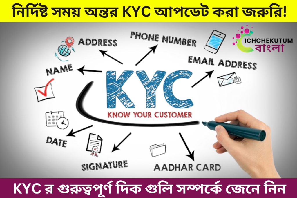 KYC