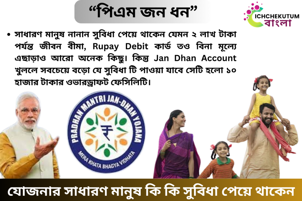 Jan Dhan Account