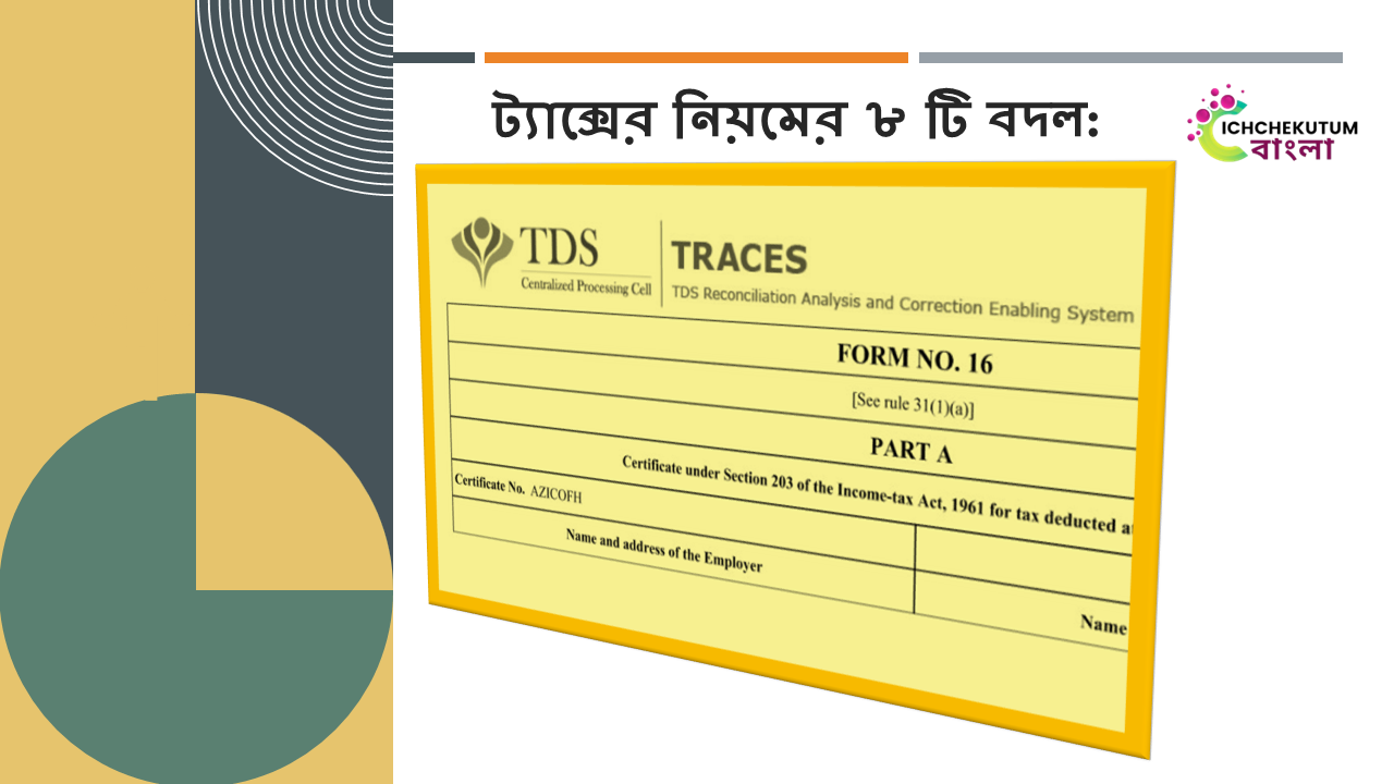 Income Tax Return Rules 2024