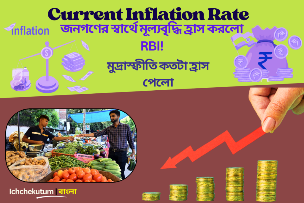 Inflation Rate