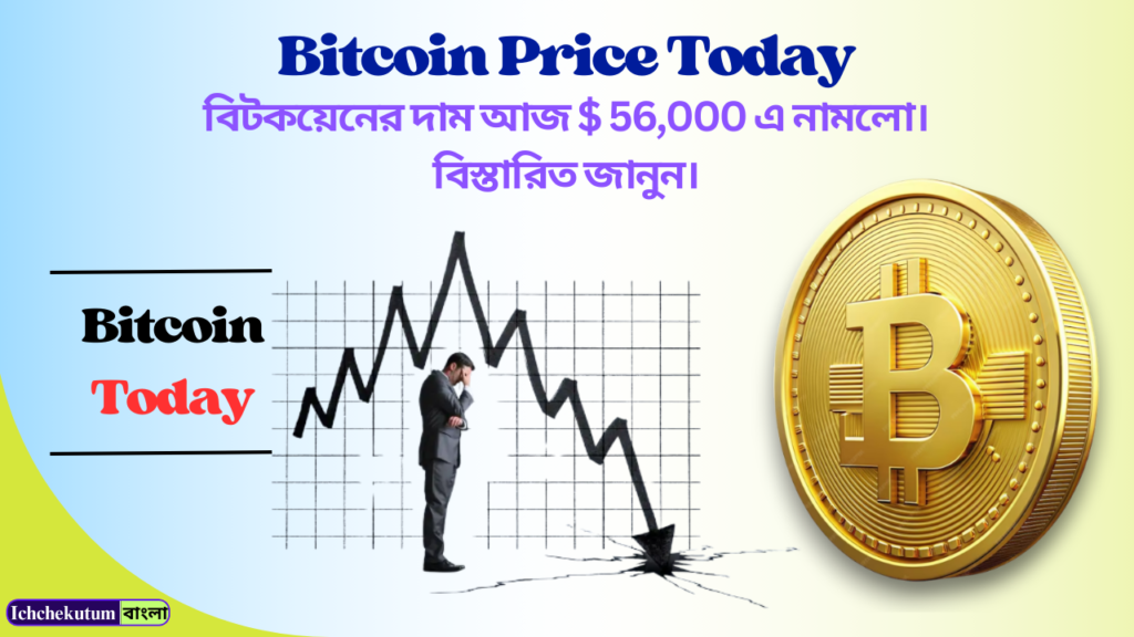 Bitcoin Price Today