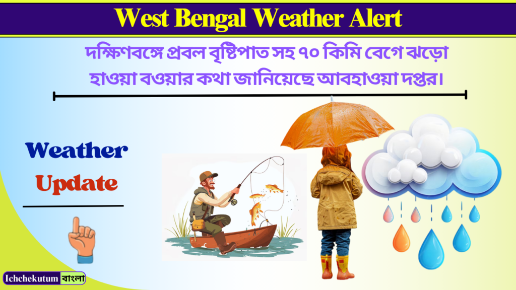 West Bengal Weather