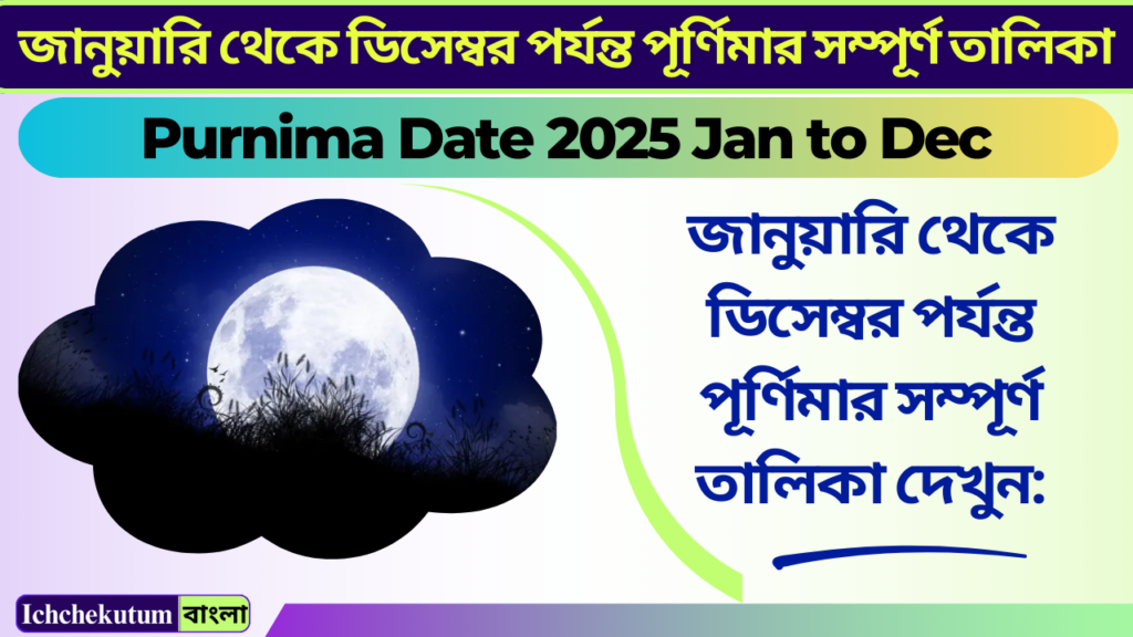 Purnima Date 2025