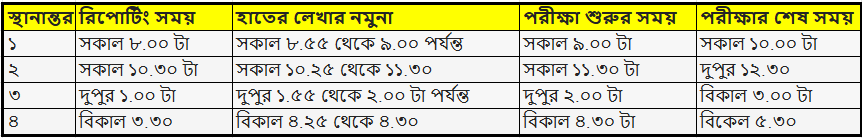 SBI PO 2025 Exam